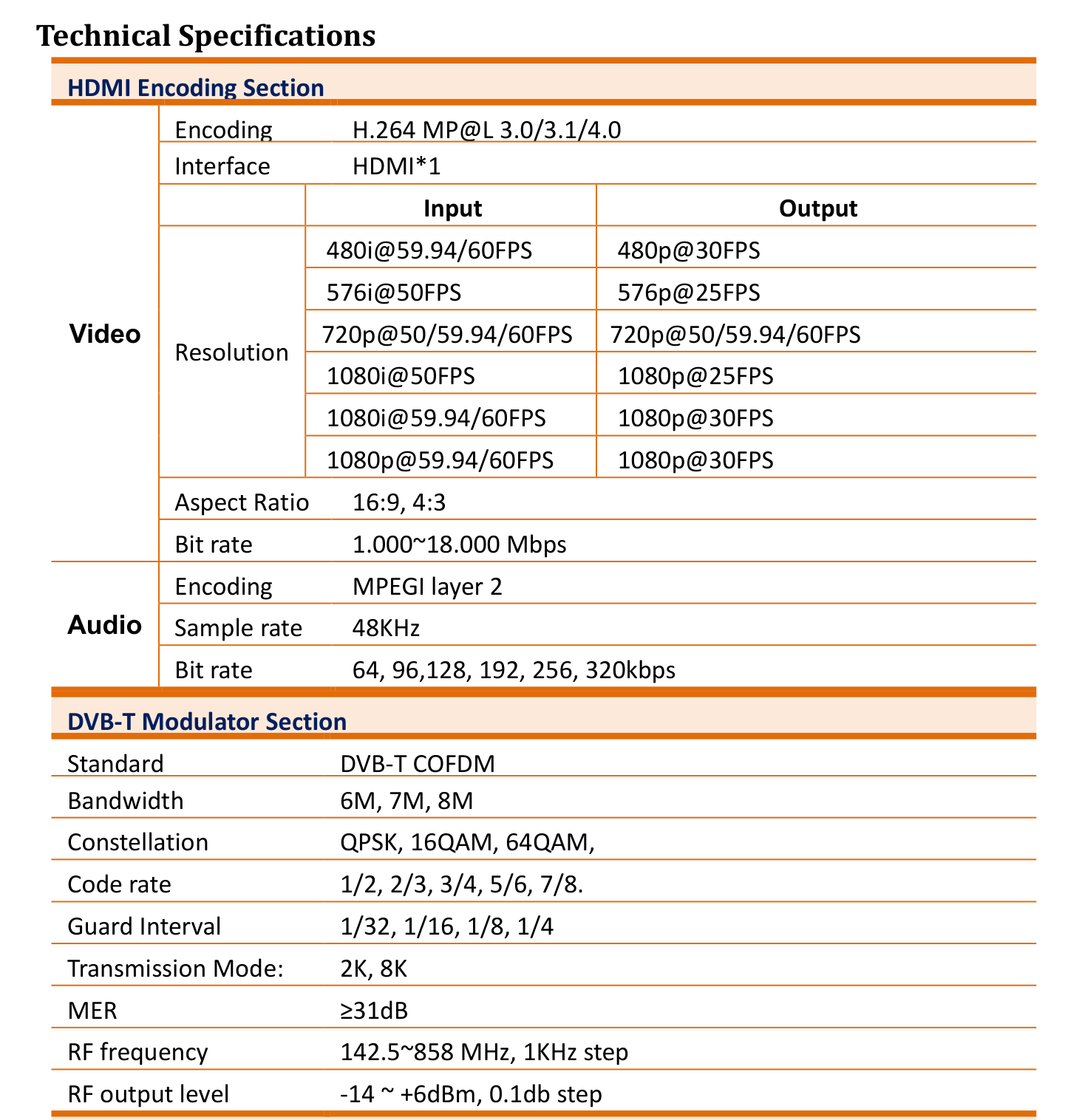 specs