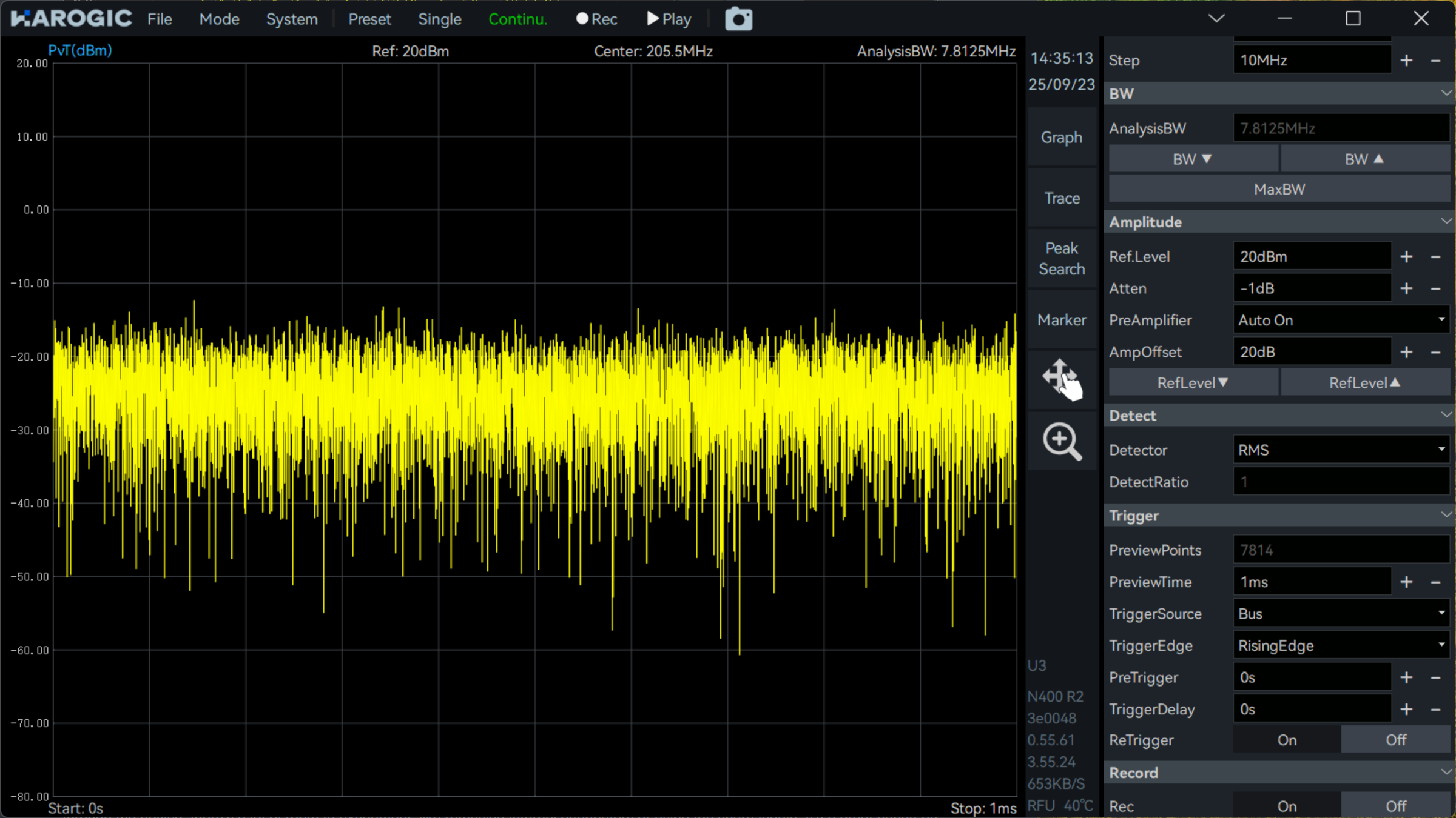rms2
